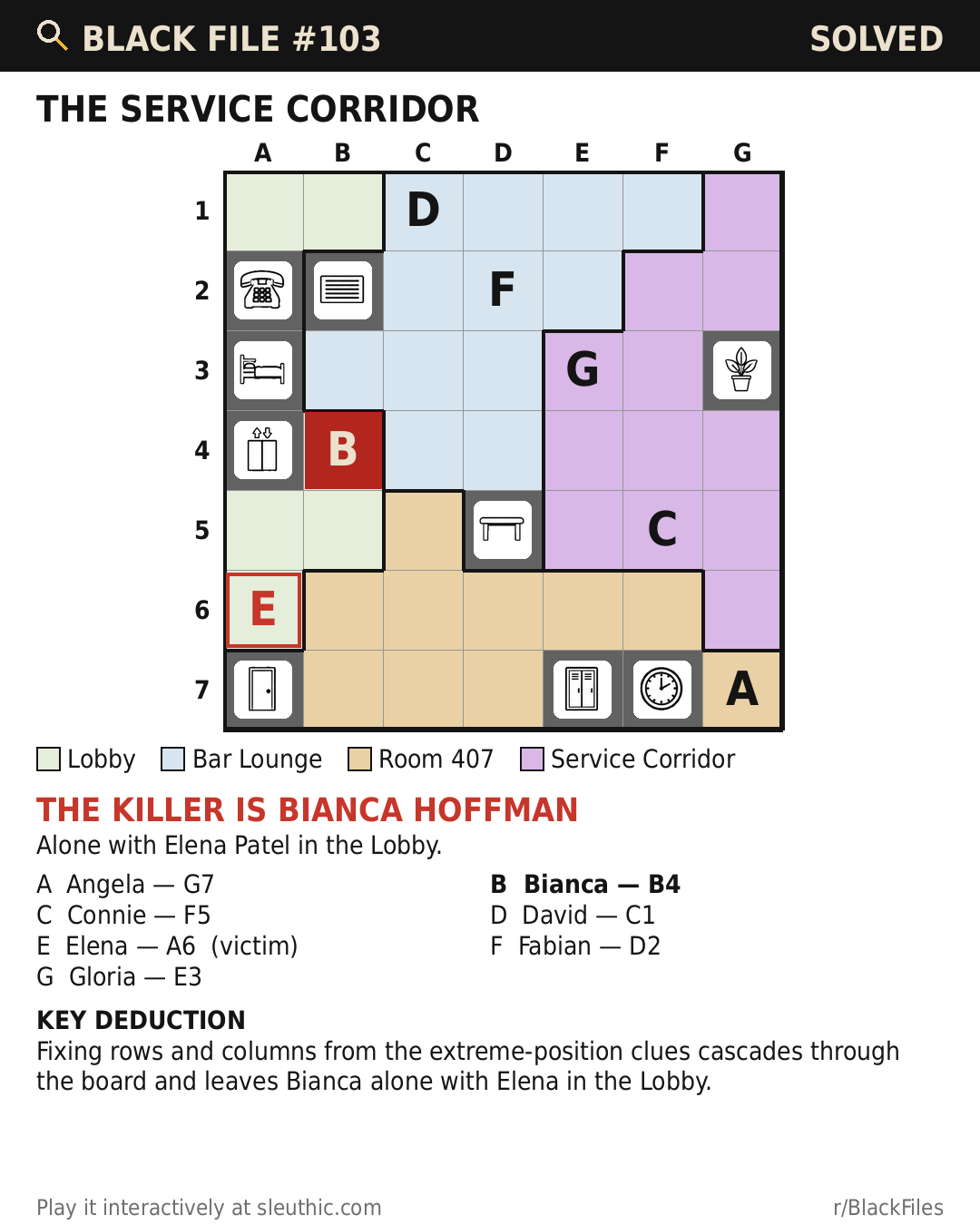 Solved map of Black File #103: Angela G7, Bianca B4, Connie F5, David C1, Elena A6, Fabian D2, Gloria E3