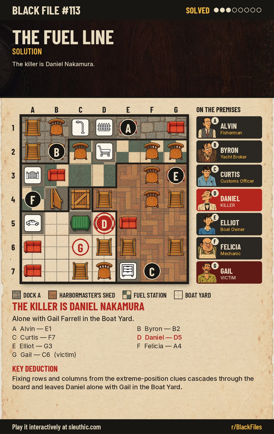 Solved map of Black File #113: Alvin E1, Byron B2, Curtis F7, Daniel D5, Elliot G3, Felicia A4, Gail C6